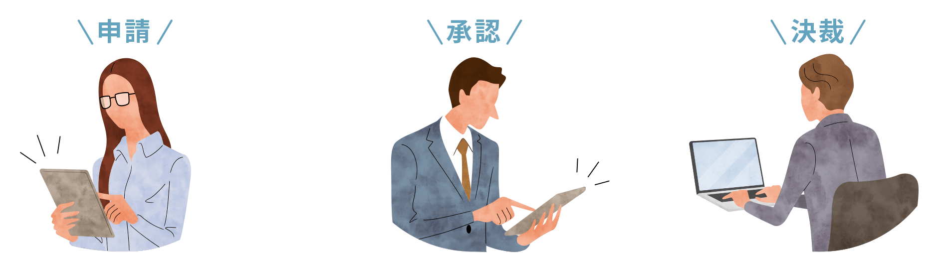 業務フロー