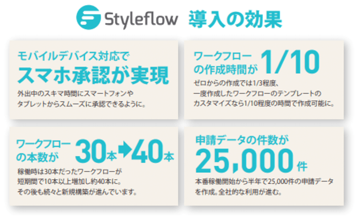 Styleflow導入の効果